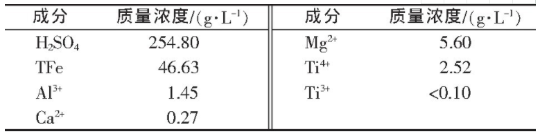 一水硫酸亞鐵制備原料