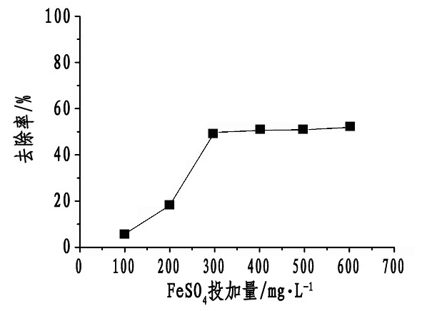 硫酸亞鐵投加總磷去除率